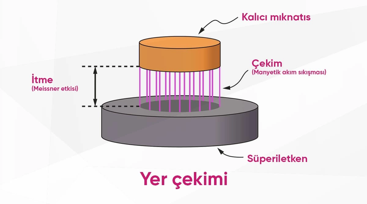 süperiletkenlik nedir şablon